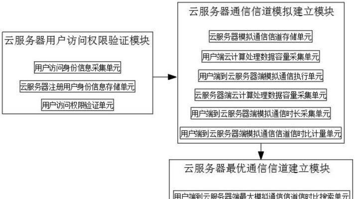 在家搭建云服务器需要哪些设备和步骤？