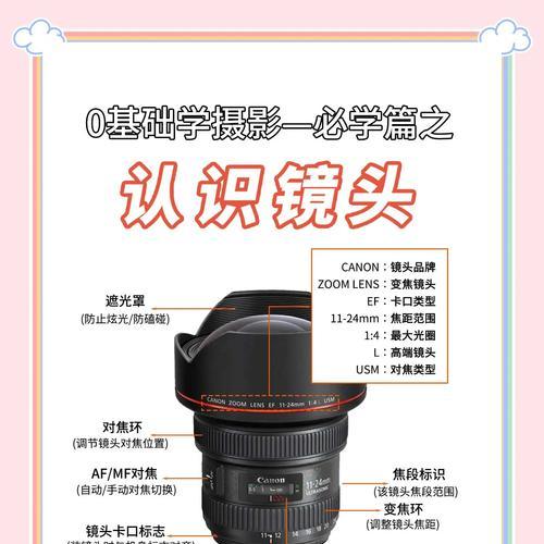 拍摄人像时应选择哪种相机镜头？
