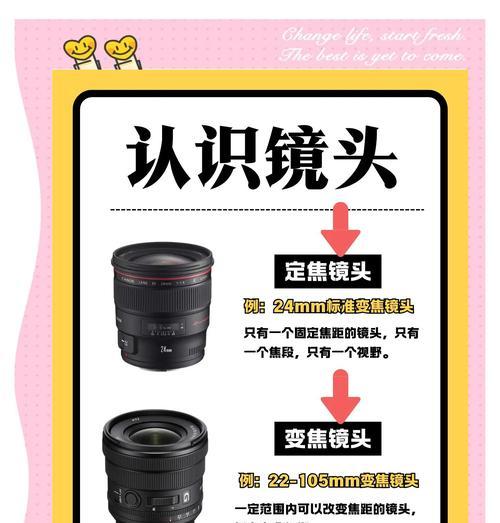 拍摄人像时应选择哪种相机镜头？