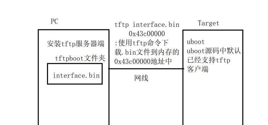 如何开启TFTP服务器命令（详解TFTP服务器的开启方法及相关命令操作）