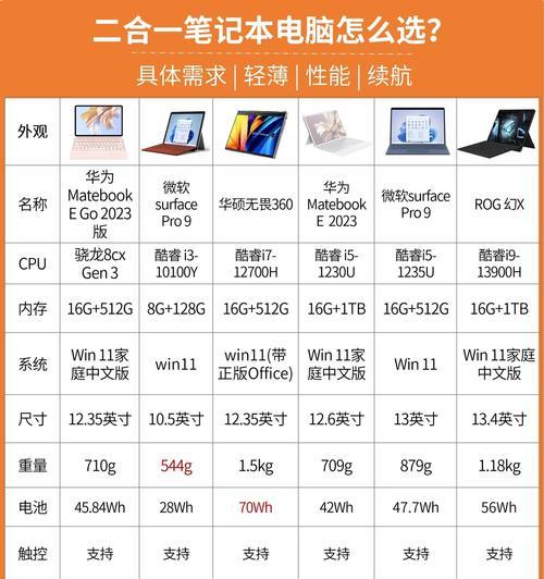 快速识别笔记本电脑型号和配置的方法（快速识别笔记本电脑型号和配置的方法）
