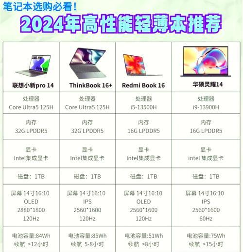如何查看笔记本电脑配置参数（掌握查看方法）