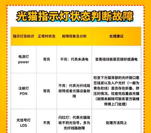 如何解决宽带错误651调制解调器问题（详细解读651错误码）