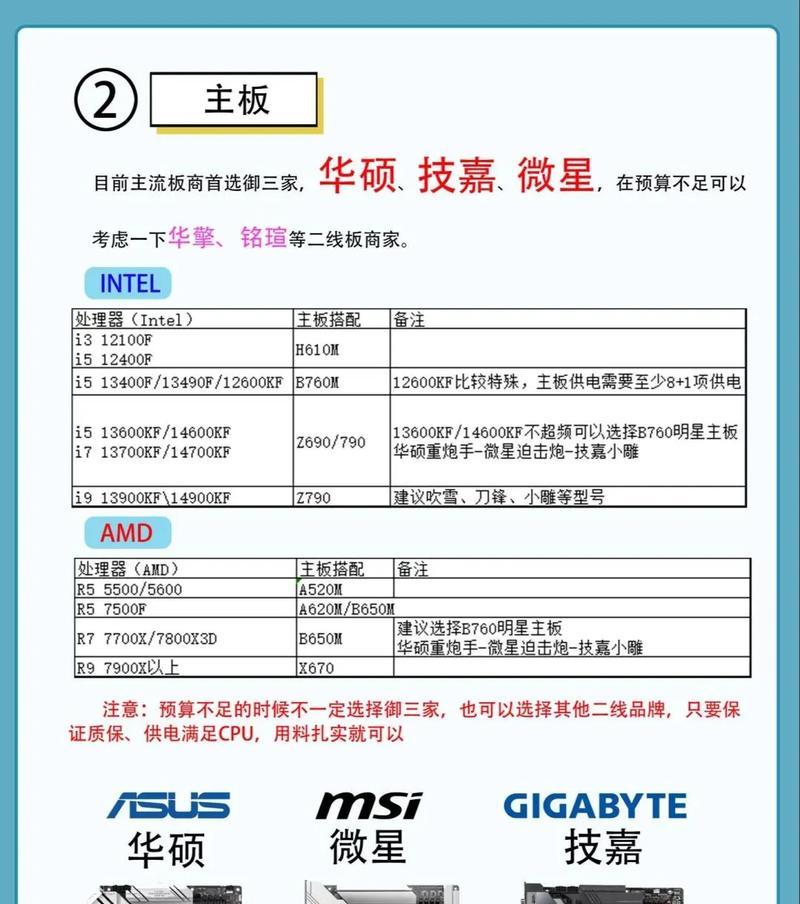 电脑配置选购攻略：如何选购性价比最高的电脑？