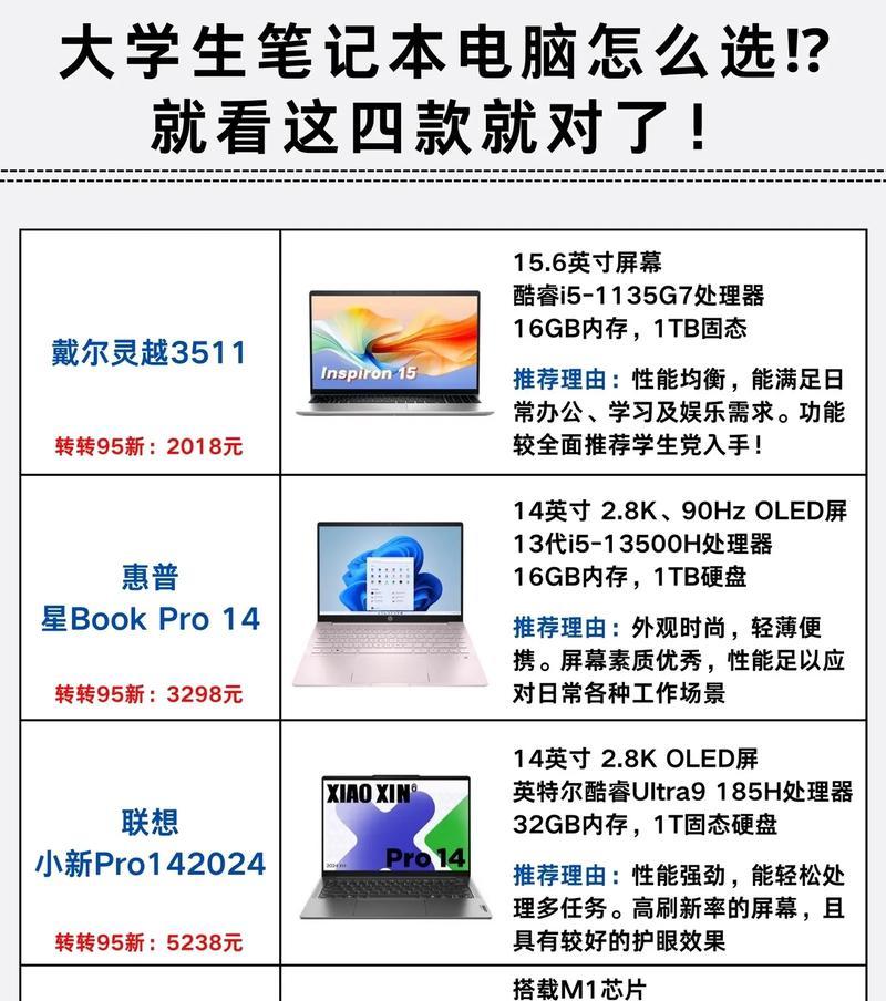 电脑配置选购攻略：如何选购性价比最高的电脑？