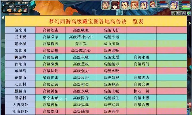 梦幻西游手游神兽实用排行榜（选择最适合自己的神兽）