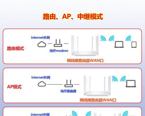 wifi信号增强扩展器串联方法是什么？串联后效果如何？