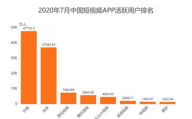 抖音用户突破60亿（抖音热度不减）