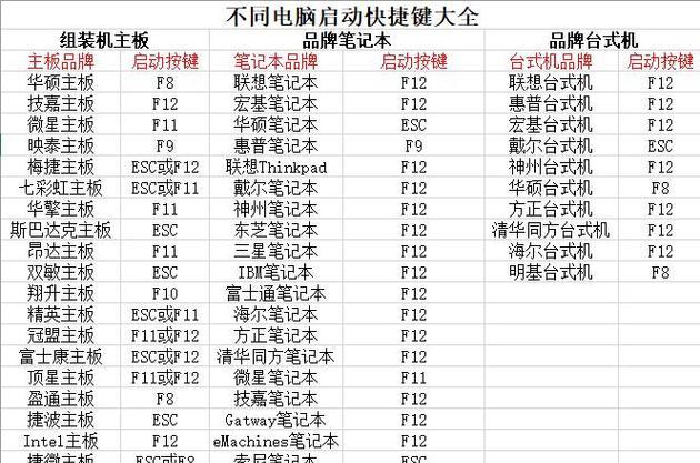 详解惠普电脑u盘重装系统的步骤和注意事项（详解惠普电脑u盘重装系统的步骤和注意事项）