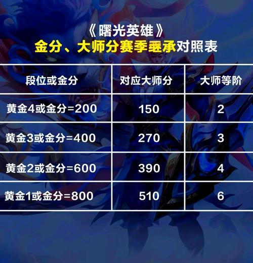 2024王者荣耀S24段位继承表最新发布（全面解析S24段位继承规则）