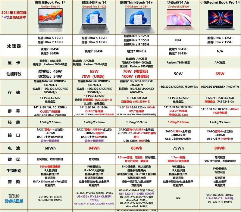2024年最新笔记本电脑品牌排行榜（品质与性价比并重）