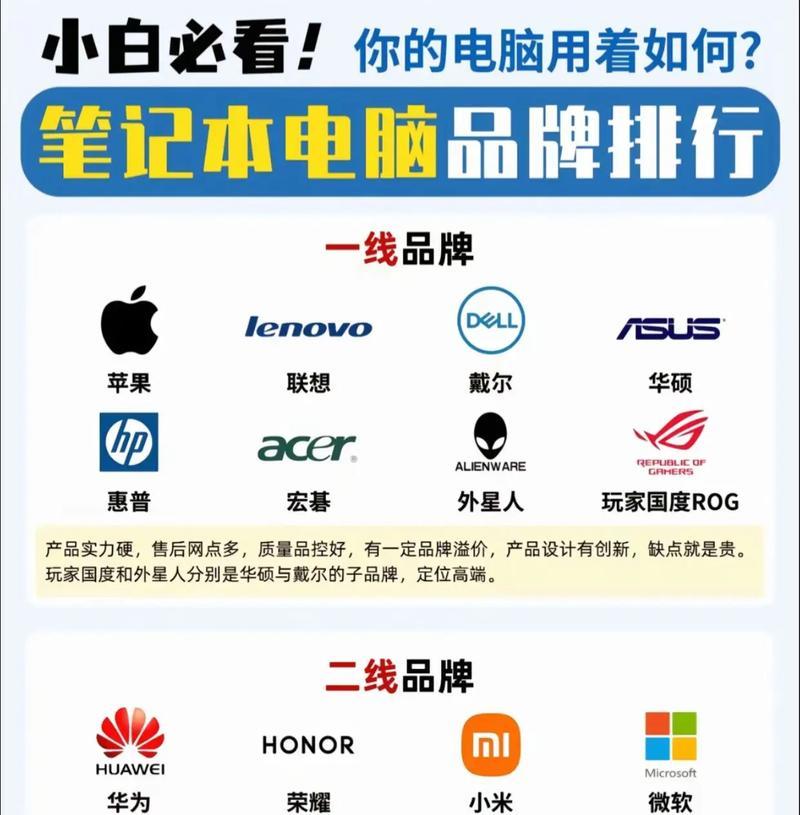 2024年最新笔记本电脑品牌排行榜（品质与性价比并重）