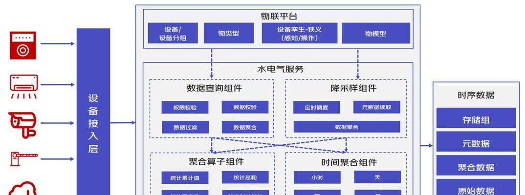 时序数据库与关系型数据库的区别（一场时序与关系的碰撞）