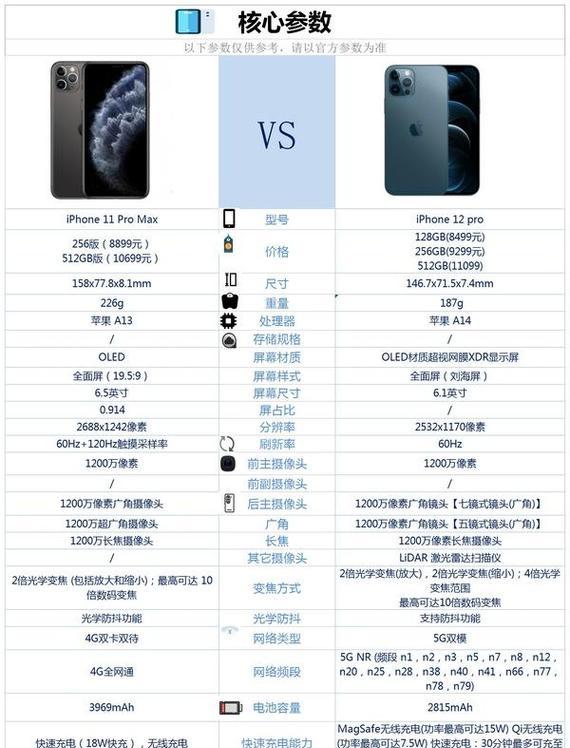 如何区分苹果手机的11和12型号？两者的主要区别是什么？