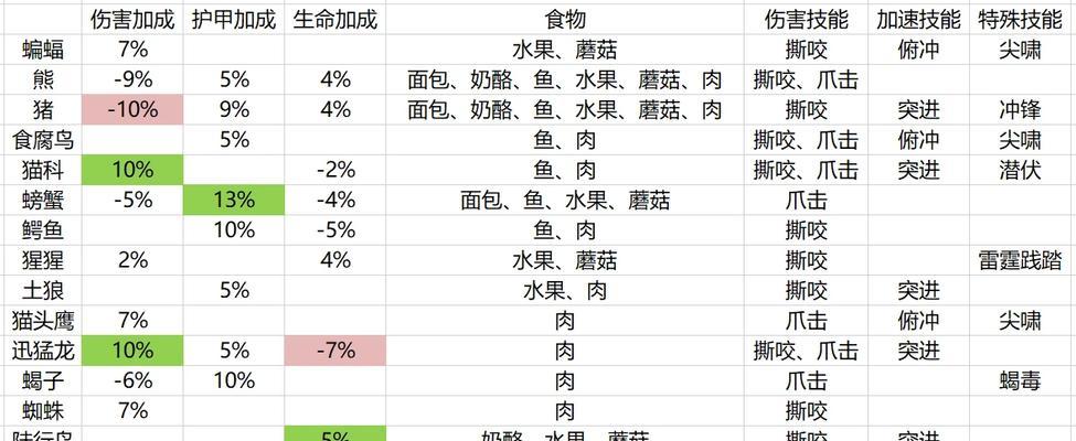 魔兽新手猎人寻找宝宝的技巧有哪些？