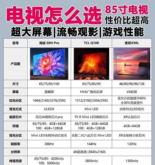 显示器最佳亮度和对比度设置的重要性（如何根据需求调整显示器亮度和对比度）