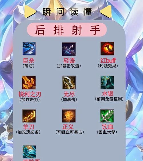 英雄联盟中神都的技能有哪些？