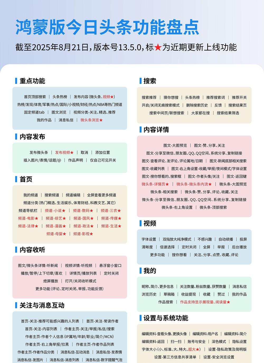 鸿蒙版今日头条重磅更新，全面升级阅读、分享、创作体验，下载量近千万