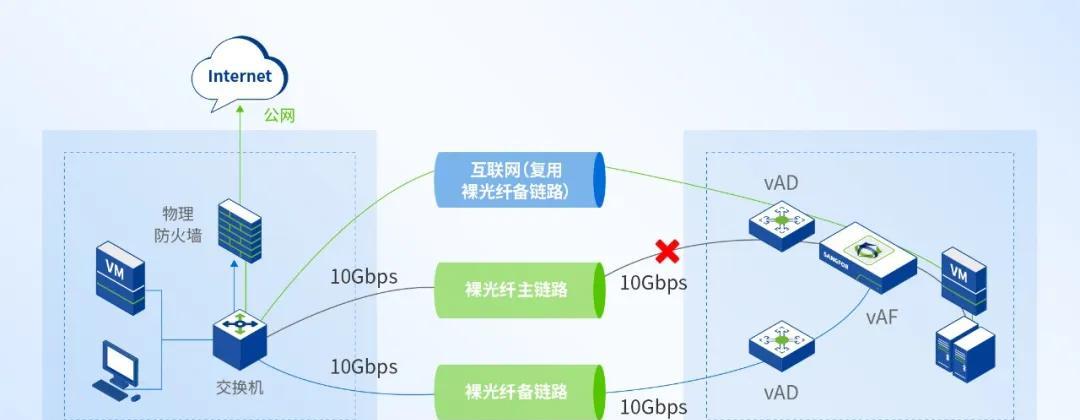 大型制造业的成功经验：全业务上云，为什么深信服托管云更适合？
