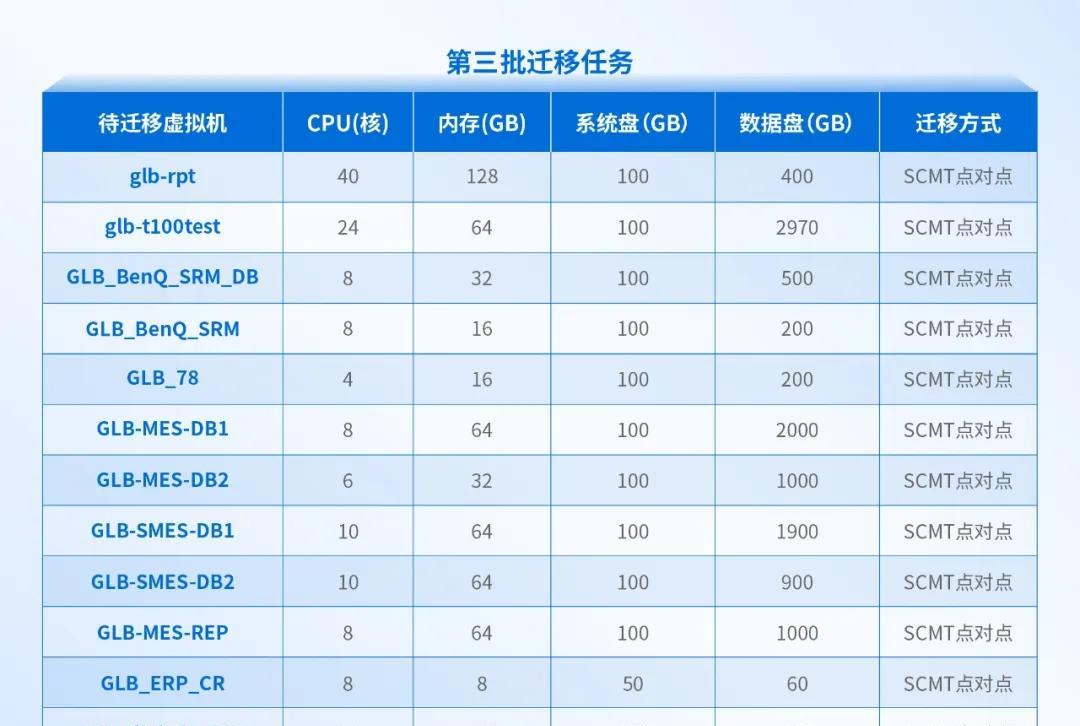 大型制造业的成功经验：全业务上云，为什么深信服托管云更适合？