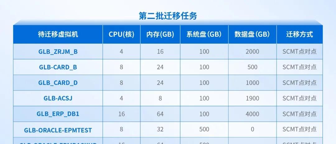 大型制造业的成功经验：全业务上云，为什么深信服托管云更适合？