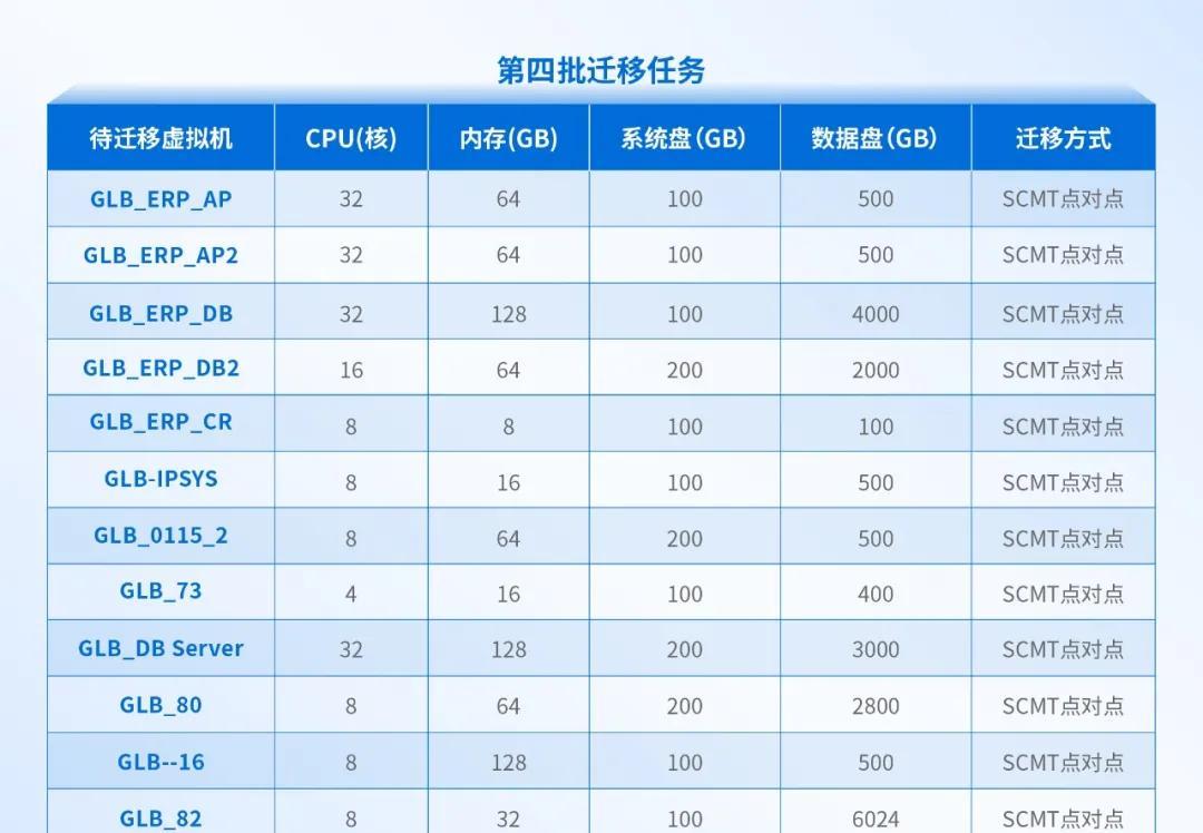大型制造业的成功经验：全业务上云，为什么深信服托管云更适合？