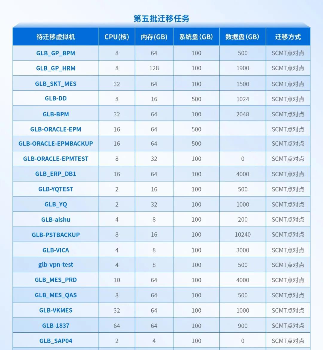 大型制造业的成功经验：全业务上云，为什么深信服托管云更适合？