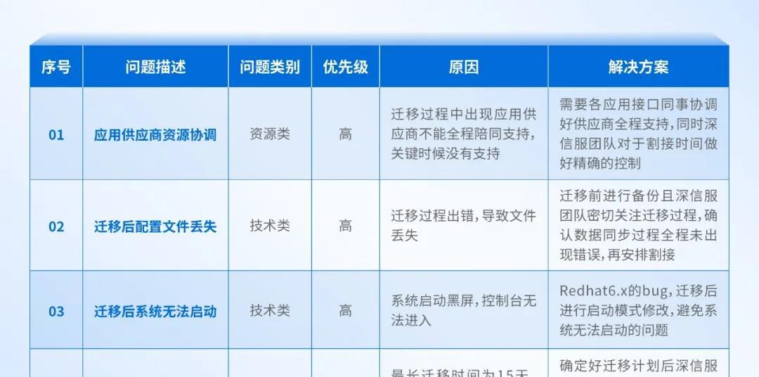 大型制造业的成功经验：全业务上云，为什么深信服托管云更适合？