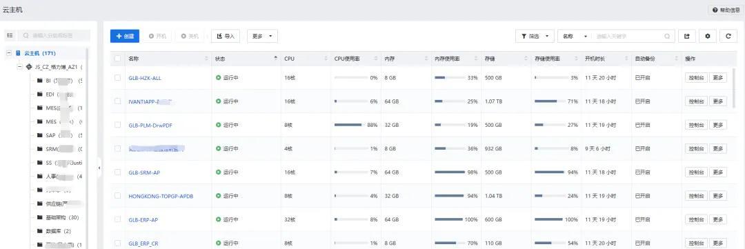大型制造业的成功经验：全业务上云，为什么深信服托管云更适合？