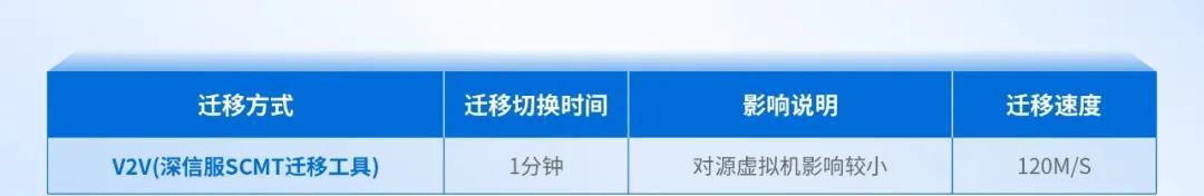 大型制造业的成功经验：全业务上云，为什么深信服托管云更适合？